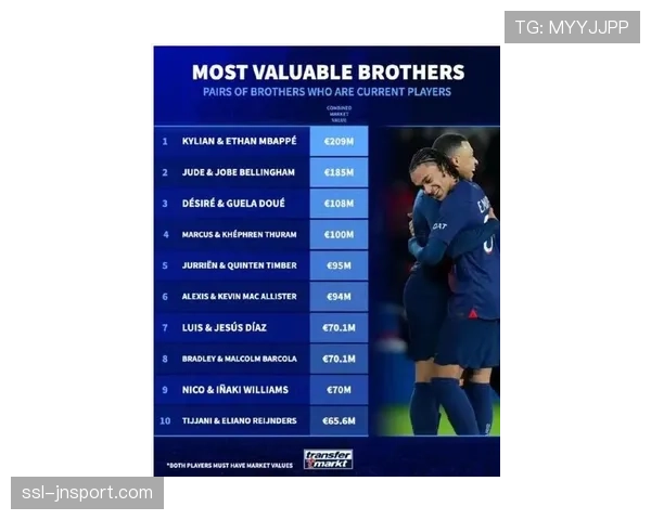法甲本月自由身球员身价榜：姆巴佩居首，拉卡泽特、奥亚尔在列